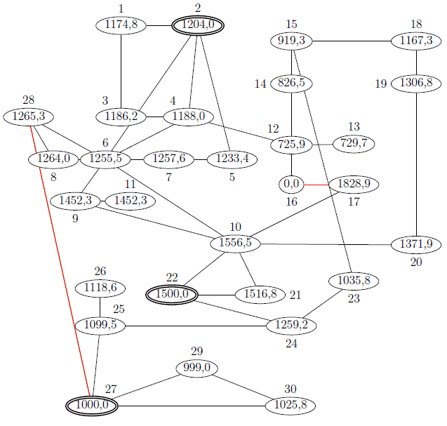 Граф сети и МЛ в 30-узловой ЭЭС